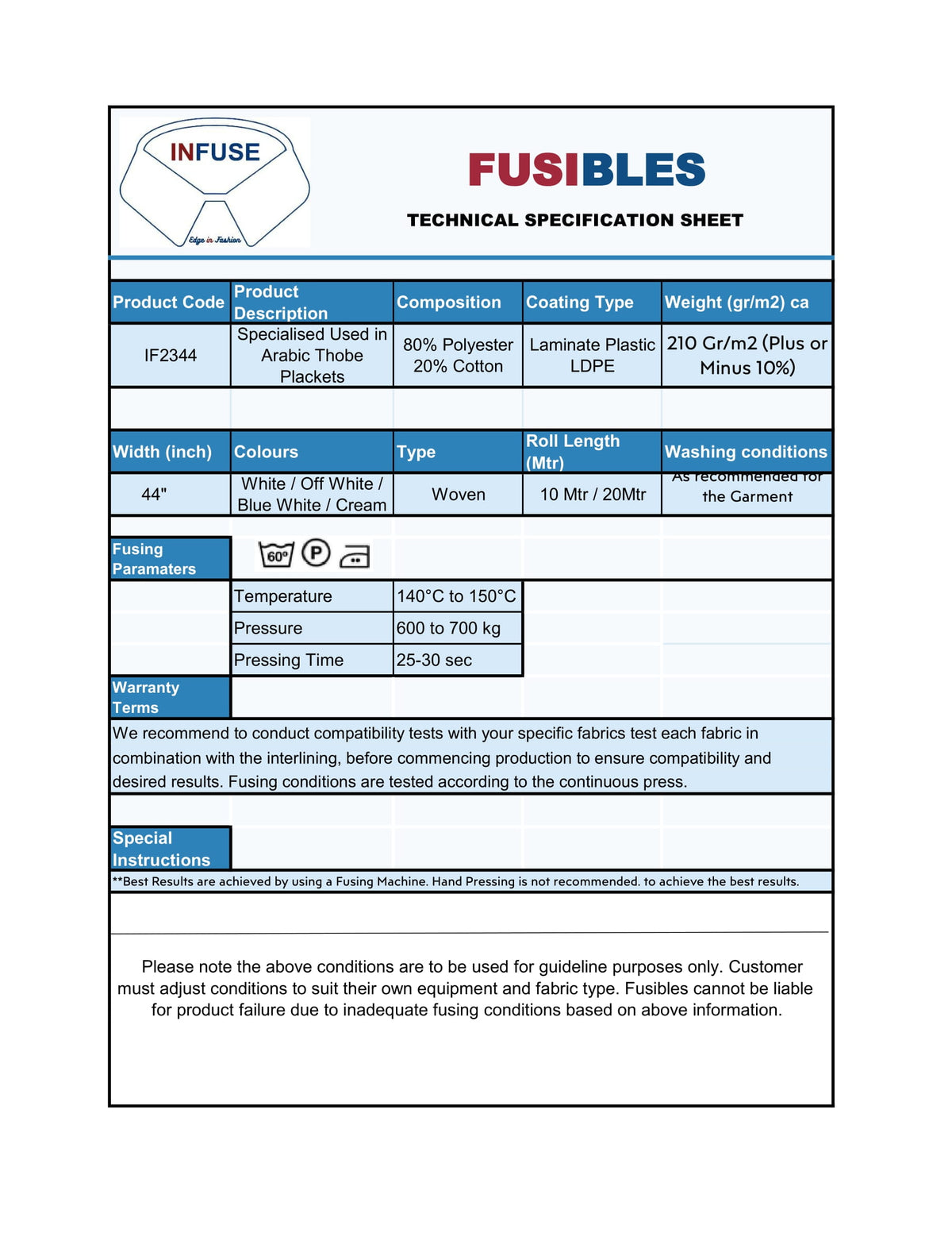 If1344 IF2344 – Fusibles